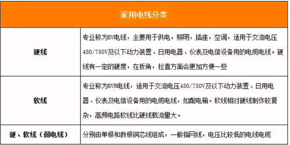 家用电线电缆规格型号的选择和注意事项?